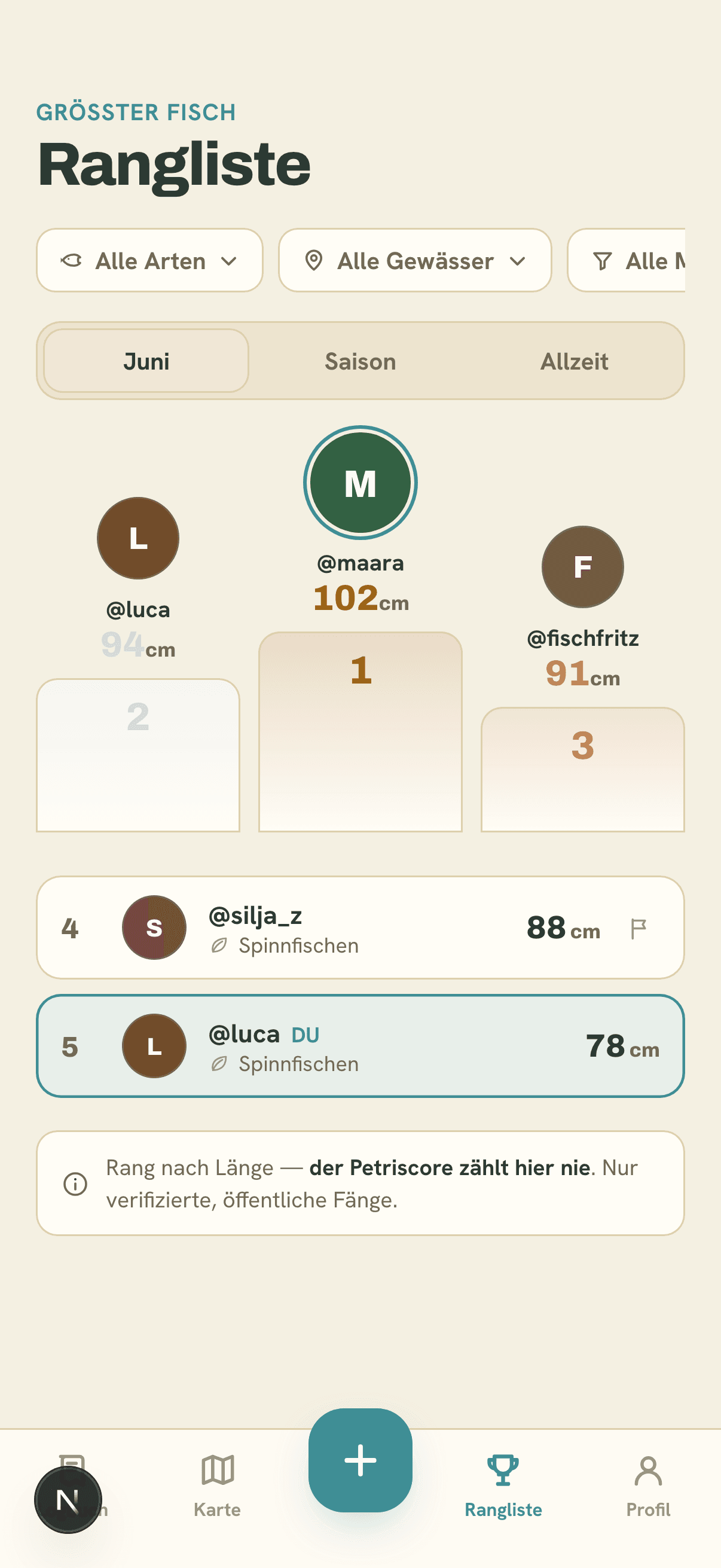 Petriscore Rangliste pro Gewässer